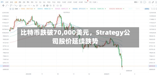 比特币跌破70,000美元，Strategy公司股价延续跌势-第2张图片