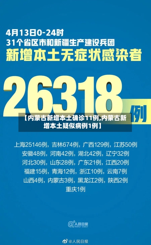 【内蒙古新增本土确诊11例,内蒙古新增本土疑似病例1例】-第2张图片