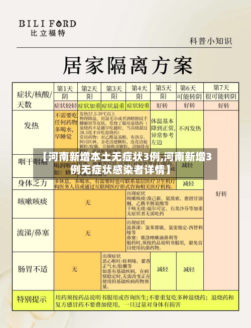 【河南新增本土无症状3例,河南新增3例无症状感染者详情】