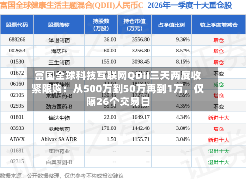 富国全球科技互联网QDII三天两度收紧限购：从500万到50万再到1万，仅隔26个交易日-第2张图片
