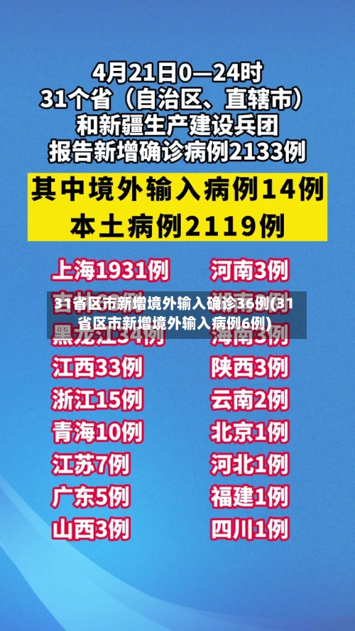 31省区市新增境外输入确诊36例(31省区市新增境外输入病例6例)
