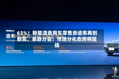 63%！新能源乘用车零售渗透率再创新高，乘联分会：市场分化态势将延续-第3张图片