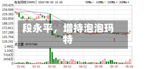 段永平，增持泡泡玛特