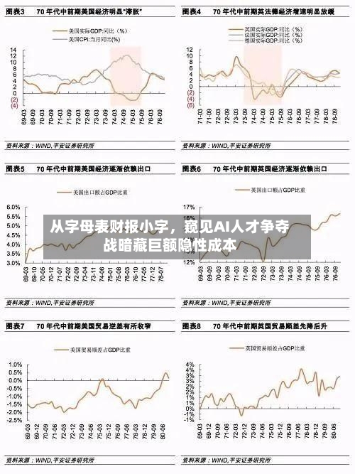 从字母表财报小字，窥见AI人才争夺战暗藏巨额隐性成本-第3张图片