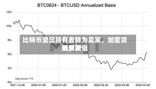 比特币坚定持有者转为卖家	，加密货币费用触及新低-第2张图片