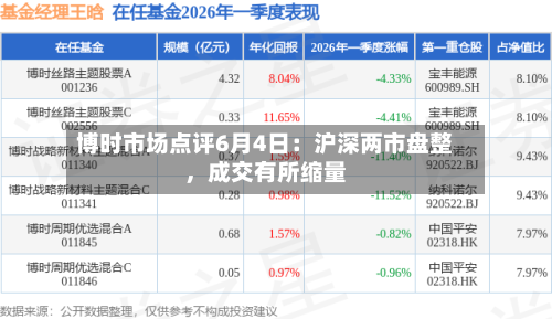 博时市场点评6月4日：沪深两市盘整，成交有所缩量-第3张图片