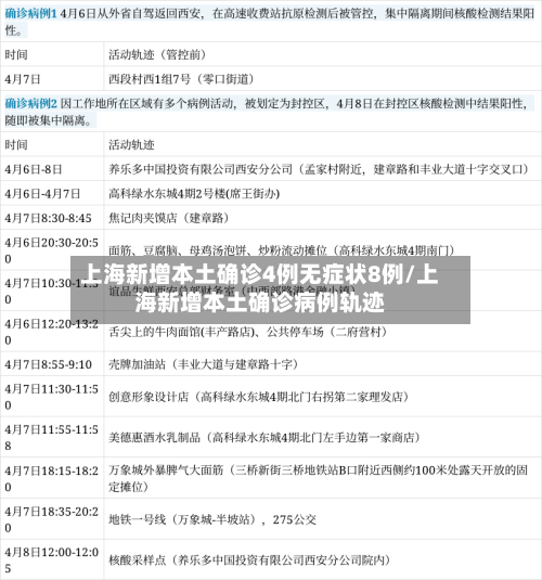 上海新增本土确诊4例无症状8例/上海新增本土确诊病例轨迹