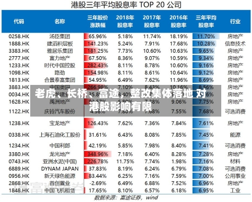 老虎、长桥、富途，整改集体落地 对港股影响有限-第3张图片