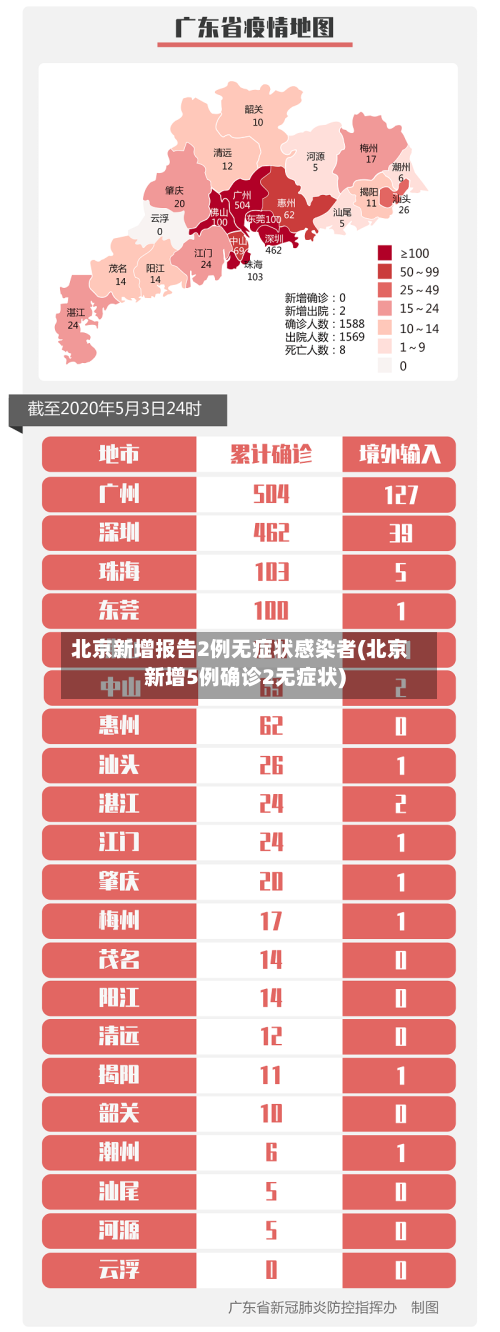 北京新增报告2例无症状感染者(北京新增5例确诊2无症状)