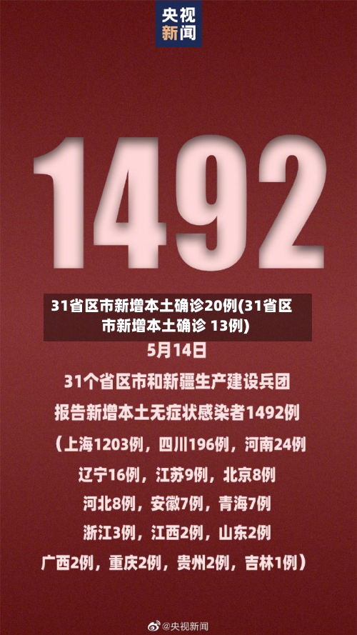 31省区市新增本土确诊20例(31省区市新增本土确诊 13例)