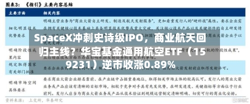 SpaceX冲刺史诗级IPO，商业航天回归主线？华宝基金通用航空ETF（159231）逆市收涨0.89%-第3张图片