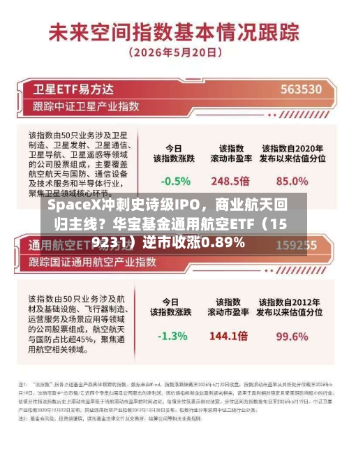 SpaceX冲刺史诗级IPO	，商业航天回归主线？华宝基金通用航空ETF（159231）逆市收涨0.89%-第2张图片