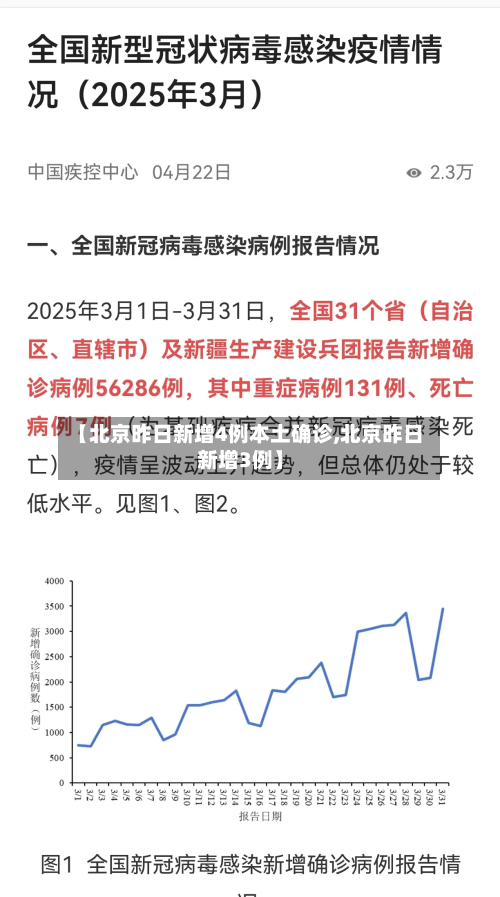 【北京昨日新增4例本土确诊,北京昨日新增3例】