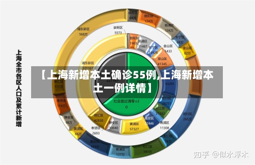 【上海新增本土确诊55例,上海新增本土一例详情】-第2张图片