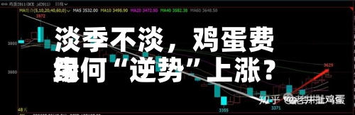 淡季不淡	，鸡蛋费用缘何“逆势”上涨？-第3张图片