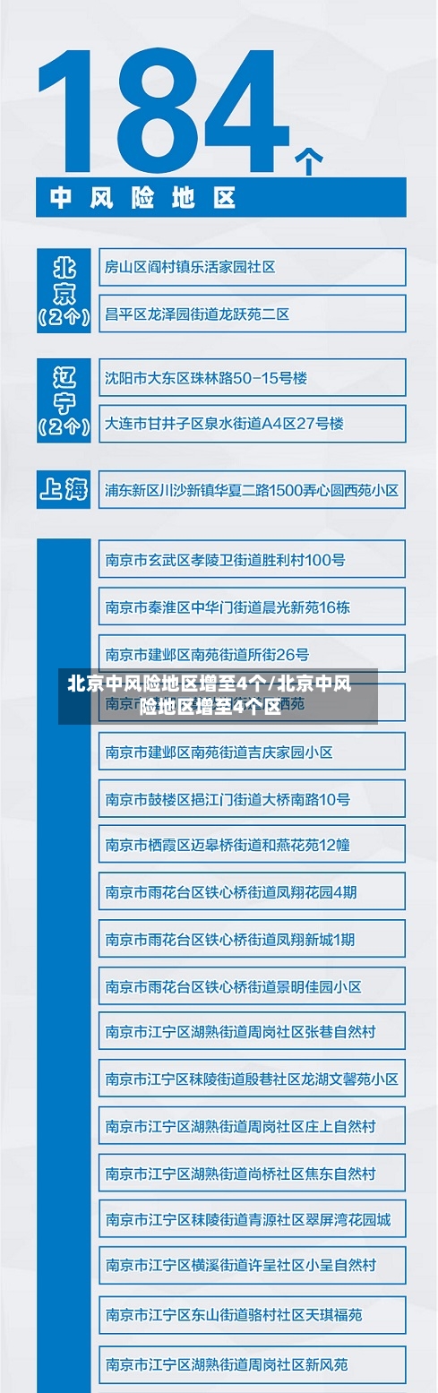 北京中风险地区增至4个/北京中风险地区增至4个区
