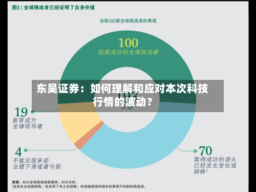 东吴证券：如何理解和应对本次科技行情的波动？-第3张图片