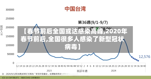 【春节前后全国或达感染高峰,2020年春节前后,全国很多人感染了新型冠状病毒】