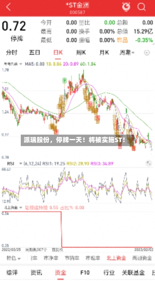 派瑞股份，停牌一天！将被实施ST！-第2张图片