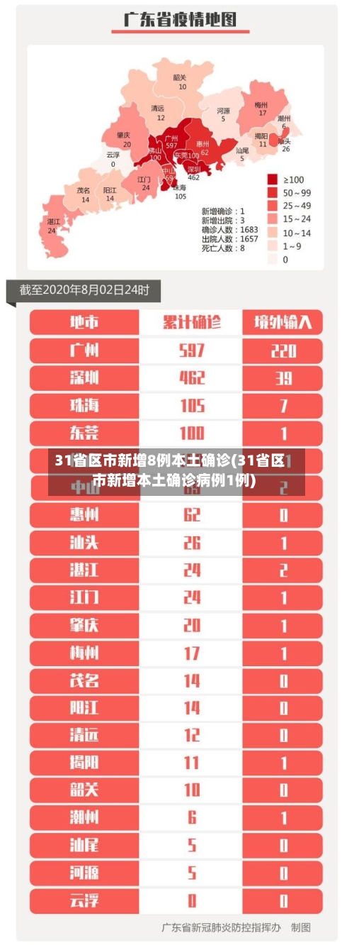 31省区市新增8例本土确诊(31省区市新增本土确诊病例1例)-第2张图片