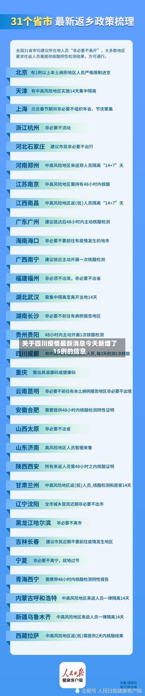 关于四川疫情最新消息今天新增了15例的信息-第2张图片