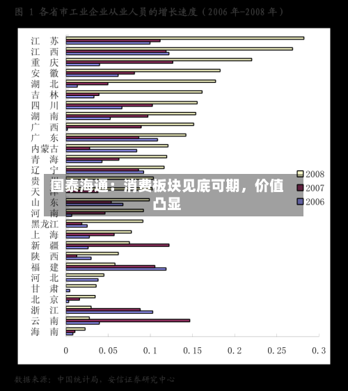 国泰海通：消费板块见底可期，价值凸显-第2张图片