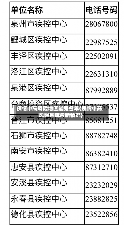 疫情中高风险地区最新名单(疫情中高风险区域最新情况)