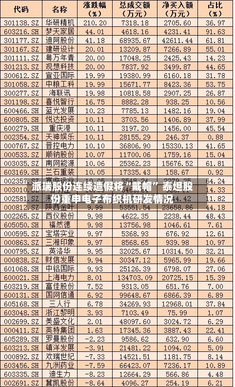 派瑞股份连续造假将“戴帽	” 泰坦股份重申电子布织机研发情况-第2张图片