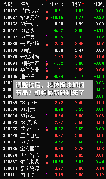 调整过后，科技板块如何布局？机构最新研判来了-第2张图片