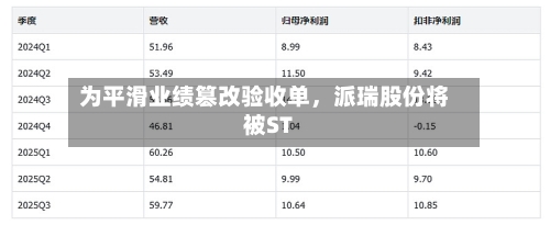 为平滑业绩篡改验收单，派瑞股份将被ST-第2张图片
