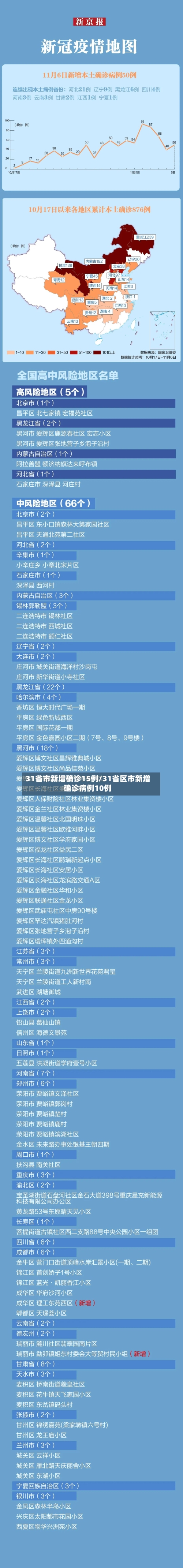 31省市新增确诊15例/31省区市新增确诊病例10例-第3张图片