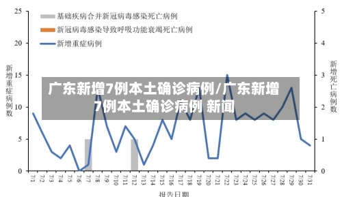 广东新增7例本土确诊病例/广东新增7例本土确诊病例 新闻-第3张图片
