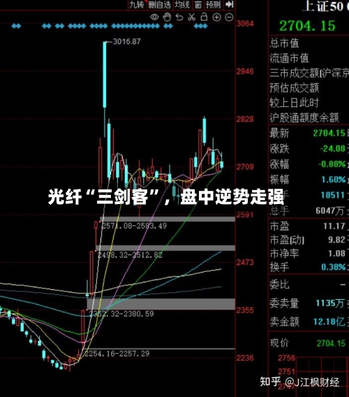 光纤“三剑客	”，盘中逆势走强-第2张图片