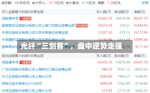 光纤“三剑客”，盘中逆势走强-第3张图片