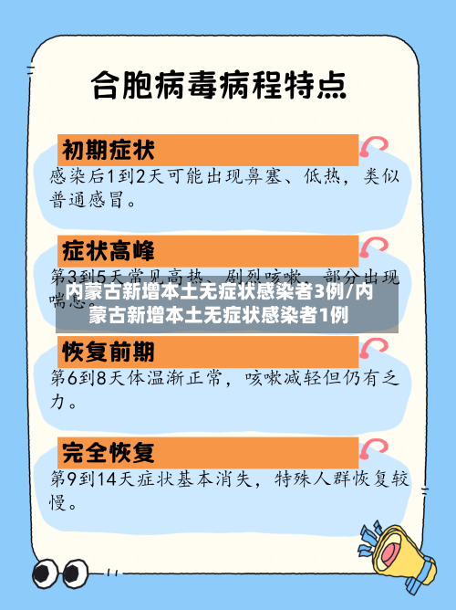 内蒙古新增本土无症状感染者3例/内蒙古新增本土无症状感染者1例-第2张图片