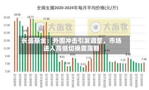 长盛基金：外围冲击引发调整，市场进入高低切换震荡期-第2张图片