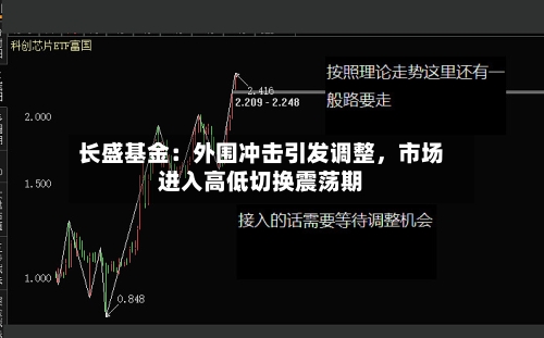 长盛基金：外围冲击引发调整，市场进入高低切换震荡期-第3张图片