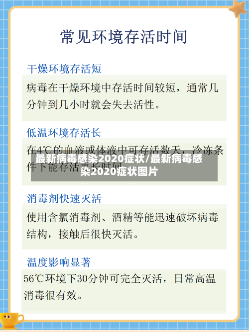 最新病毒感染2020症状/最新病毒感染2020症状图片-第2张图片