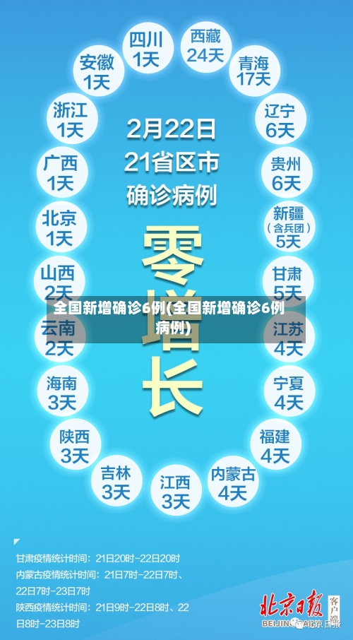 全国新增确诊6例(全国新增确诊6例病例)
