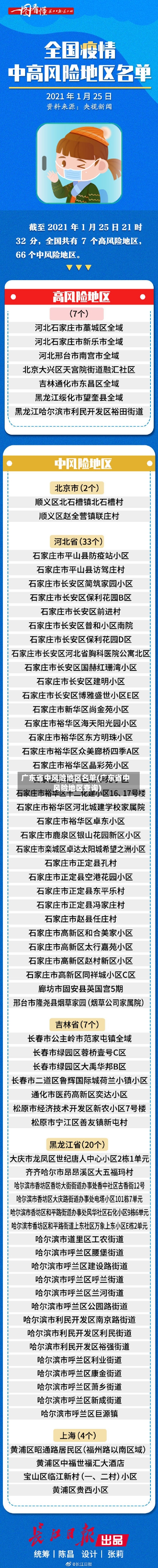 广东省中风险地区名单(广东省中风险地区查询)