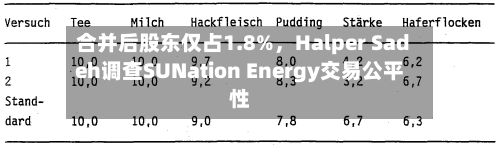 合并后股东仅占1.8%，Halper Sadeh调查SUNation Energy交易公平性-第2张图片