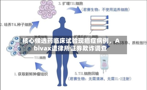 核心候选药临床试验现癌症病例	，Abivax遭律所证券欺诈调查-第3张图片