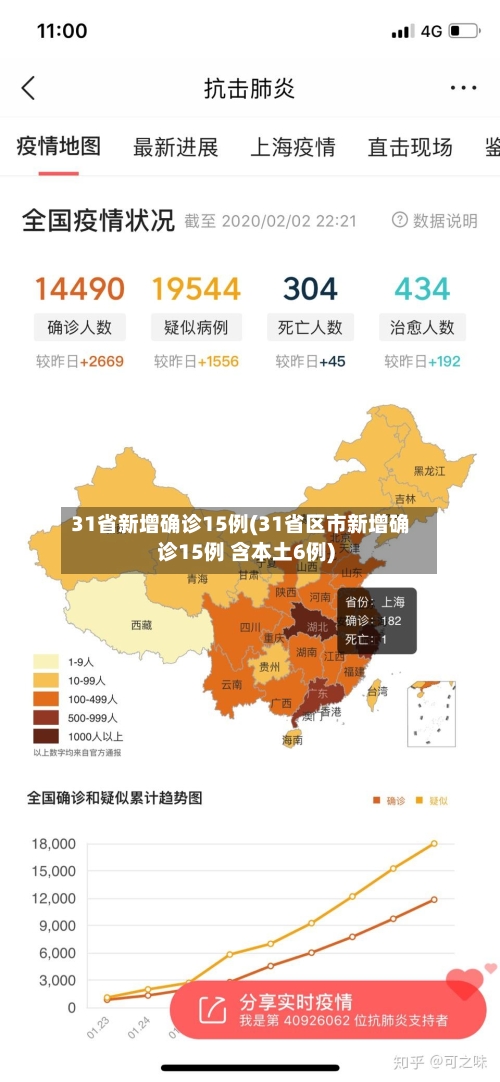 31省新增确诊15例(31省区市新增确诊15例 含本土6例)