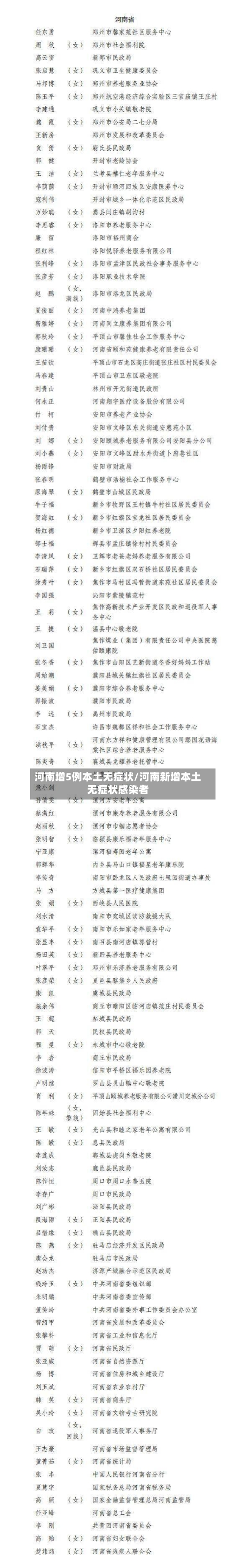河南增5例本土无症状/河南新增本土无症状感染者