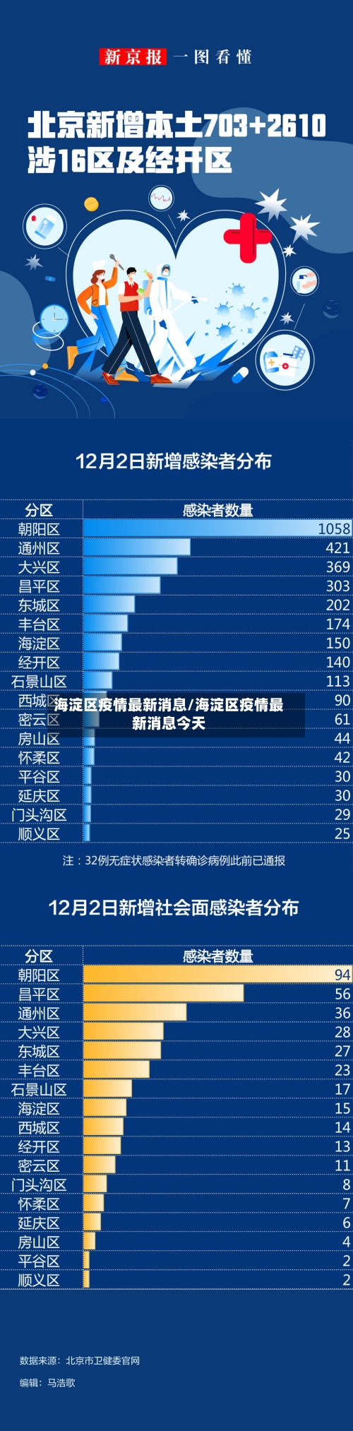 海淀区疫情最新消息/海淀区疫情最新消息今天-第2张图片