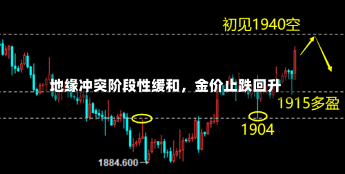 地缘冲突阶段性缓和	，金价止跌回升-第3张图片