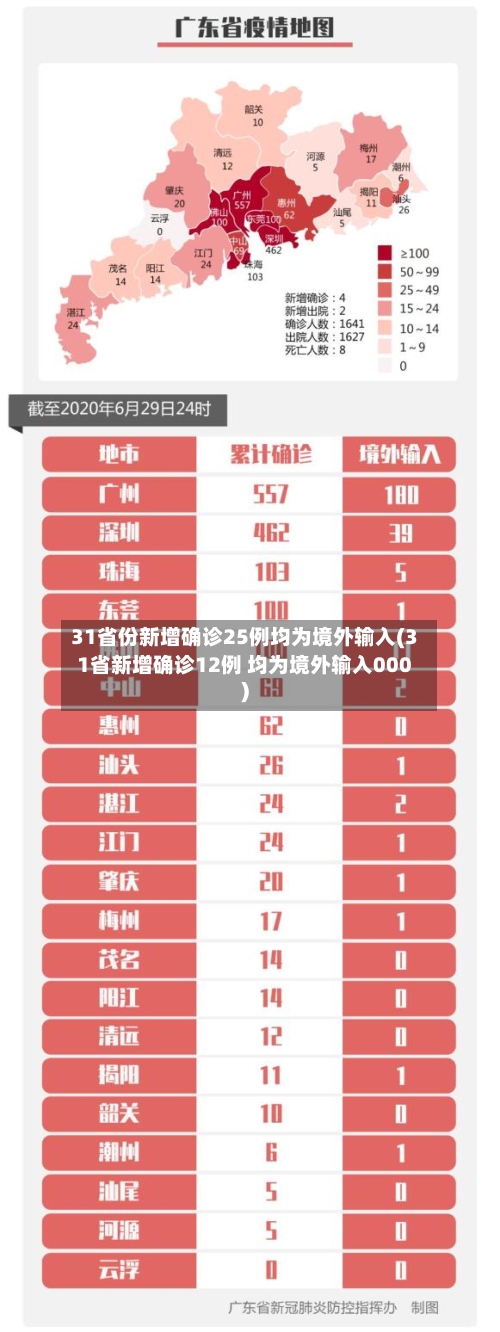 31省份新增确诊25例均为境外输入(31省新增确诊12例 均为境外输入000)-第2张图片