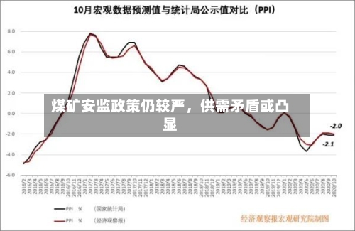 煤矿安监政策仍较严，供需矛盾或凸显-第2张图片