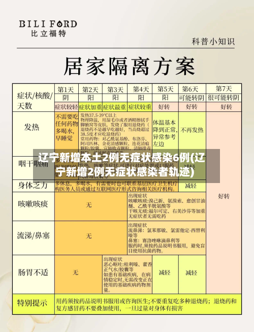 辽宁新增本土2例无症状感染6例(辽宁新增2例无症状感染者轨迹)
