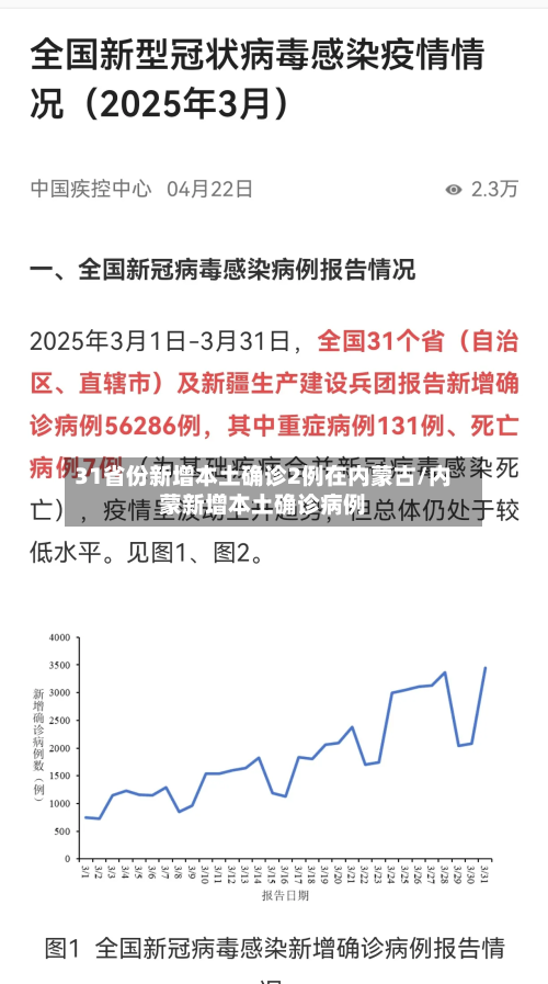 31省份新增本土确诊2例在内蒙古/内蒙新增本土确诊病例